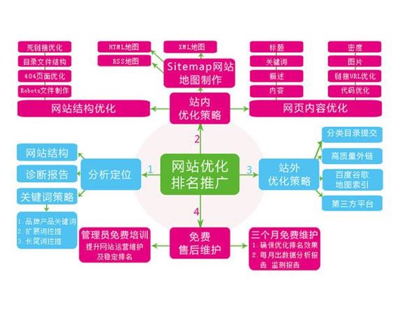 網(wǎng)站建設(shè)的基本流程，你都知道有哪些嗎？