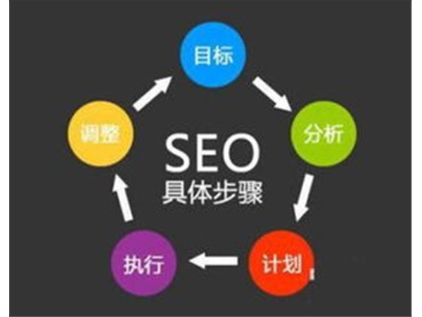 推廣優(yōu)化多久能出效果？