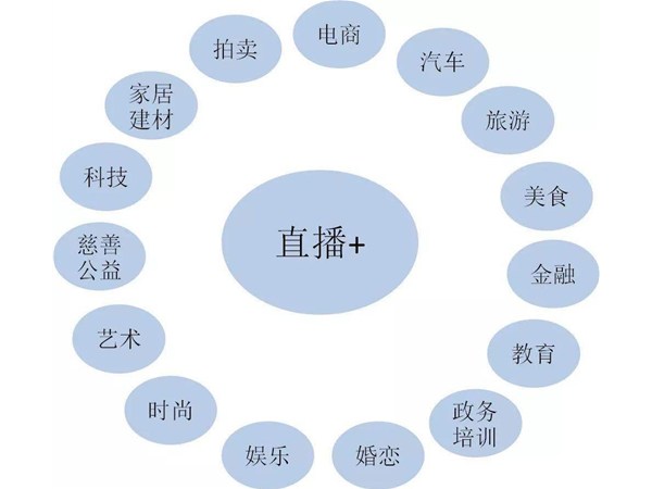 教育培訓(xùn)直播時需要注意什么？